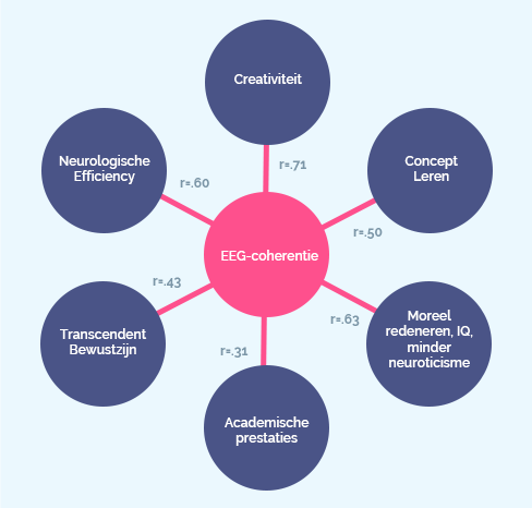 Enlightenment Chart 1