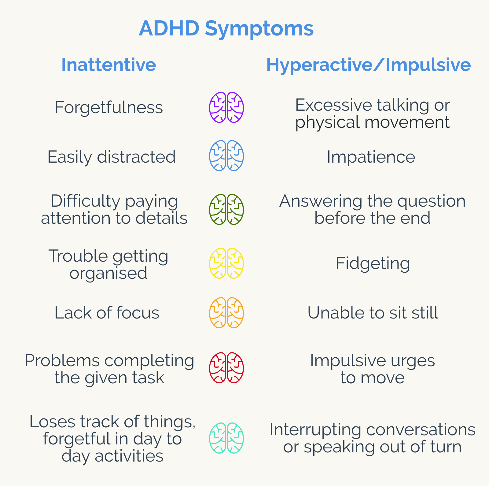ADHD SYMPTOMS
